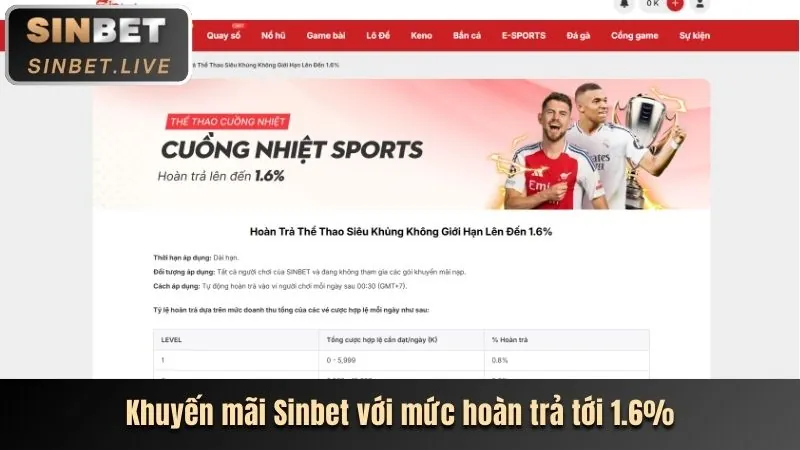 Ưu đãi hoàn trả hàng ngày/tuần